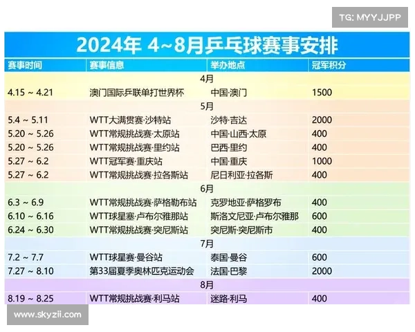 推动乒乓球颗粒胶打法复兴 多站业余赛事设专项组加强发展 推动乒乓球颗粒胶打法复兴 多站业余赛事设专项组加强发展